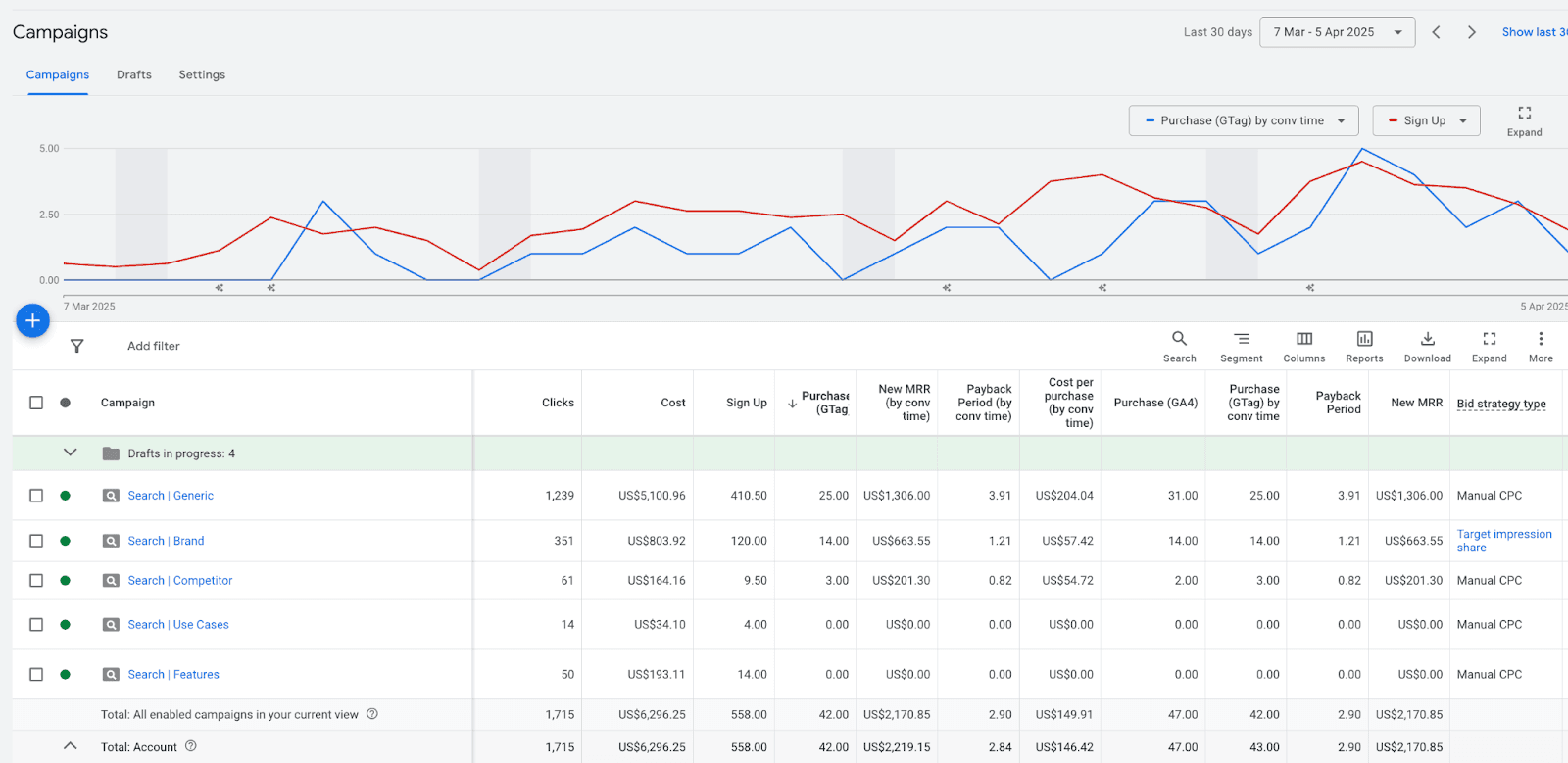 Performance snapshot showing 2.89-month payback period